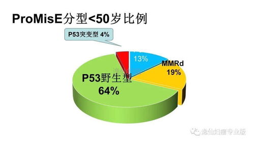 基因檢測在婦科腫瘤中的應用及其在療養院中的推廣意義